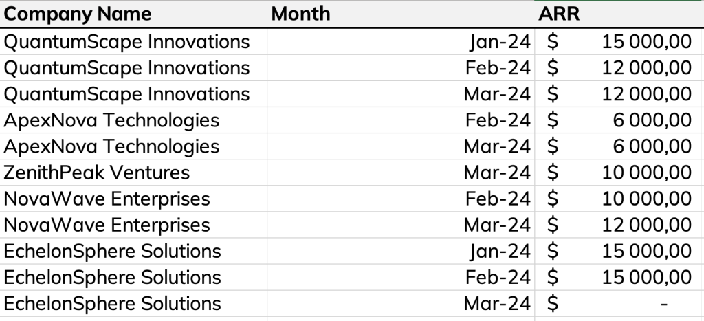 blog sql functions lag arr raw