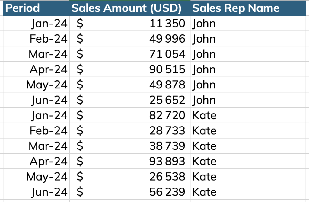 blog sql functions partitionby between period