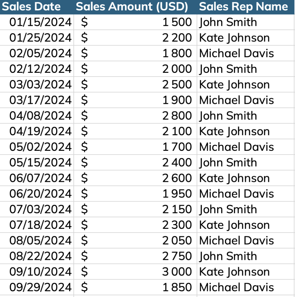 blog sql functions partitionby between sales raw