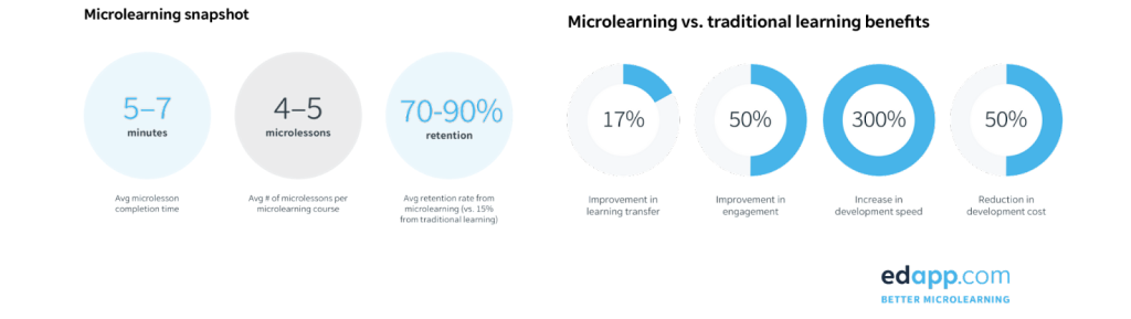 blog statistical insights microlearning