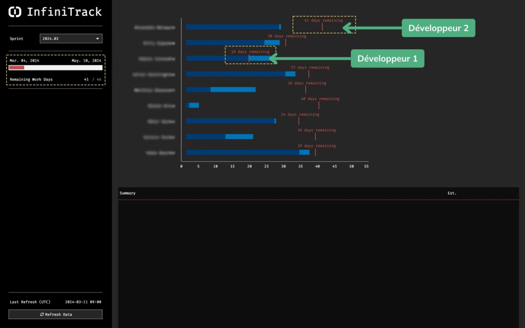 blog suivi projets sprint data