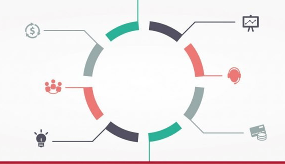 Blog Tracking Project Resources For Success