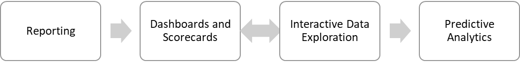 Key Areas of Functionality in Business Intelligence