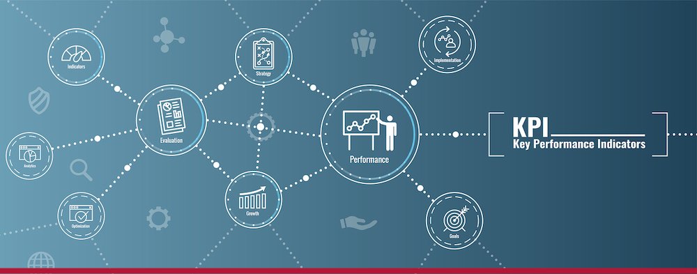 KPI definition for business