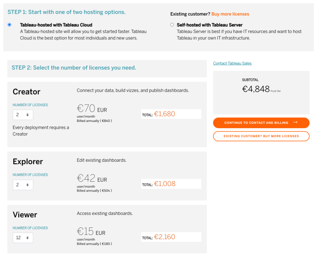 buy tableau 2022