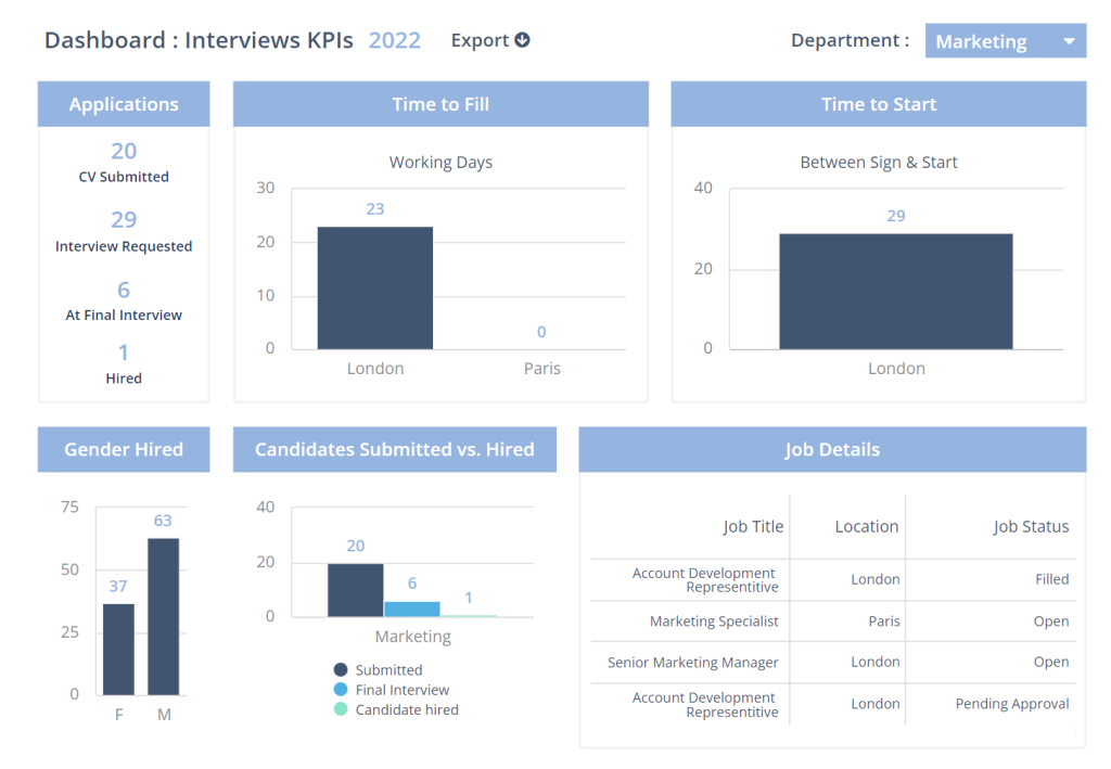 candidate interview dashboard