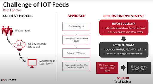 challenge of iot feeds
