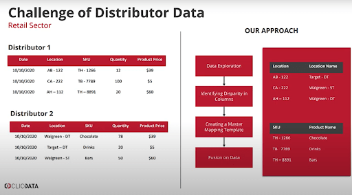 challenge of distributor data