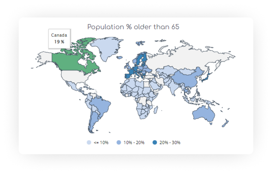 chart population percentage data template