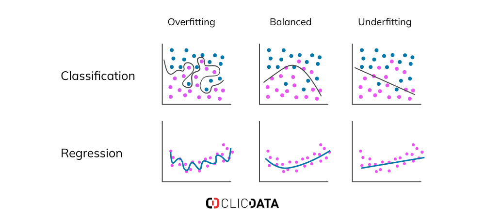 classification vs regression