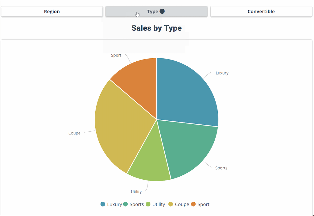 Clicdata Button Group