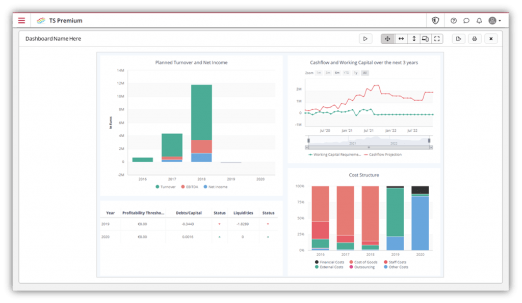 Clicdata New Dashboard Viewer