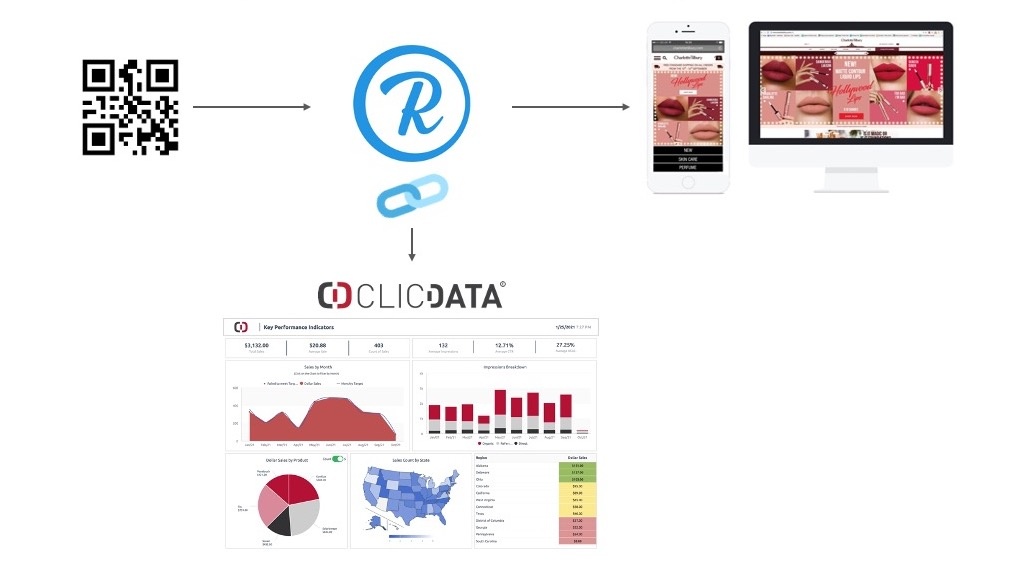 Clicdata Rebrandly Integration