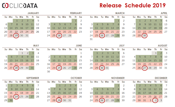 ClicData product release schedule 2019