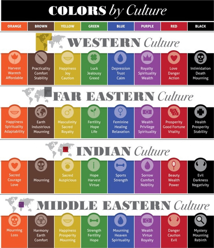 Colors By Culture Infographics
