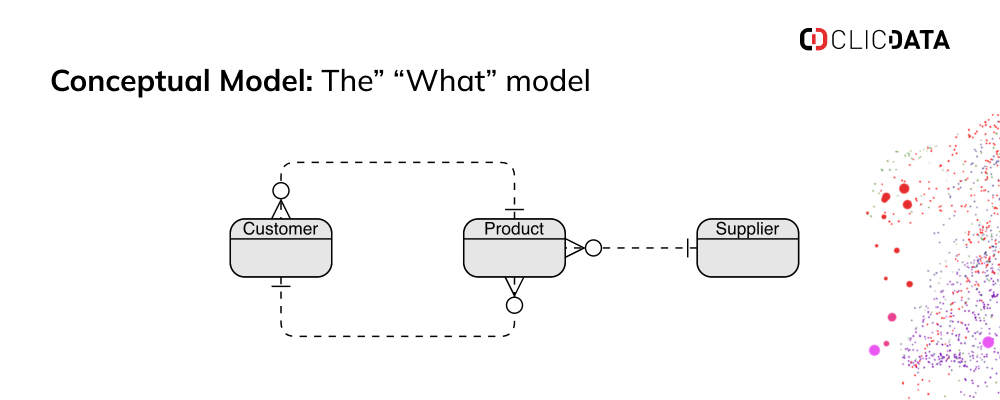conceptual model example
