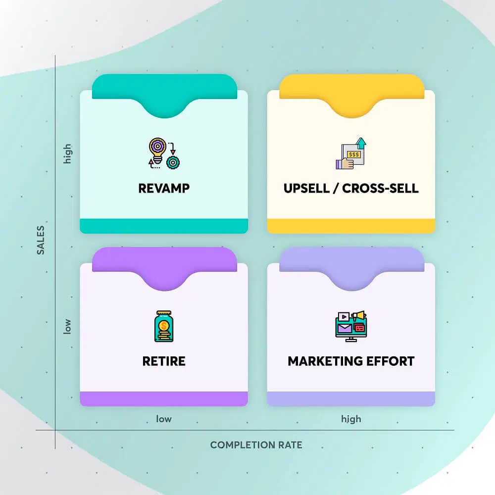 course insights