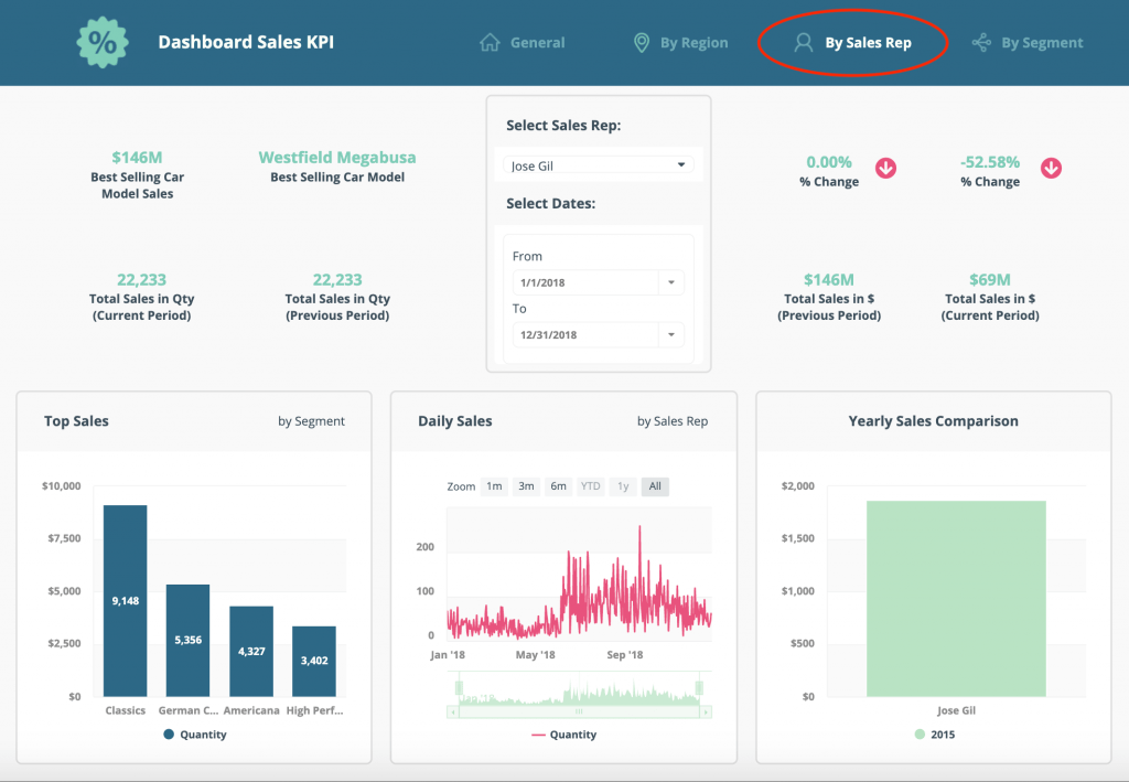 Custom User Parameter Dashboard Clicdata