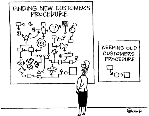 Customer Acquisition Vs Customer Retention