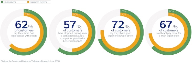 customer feedback stats