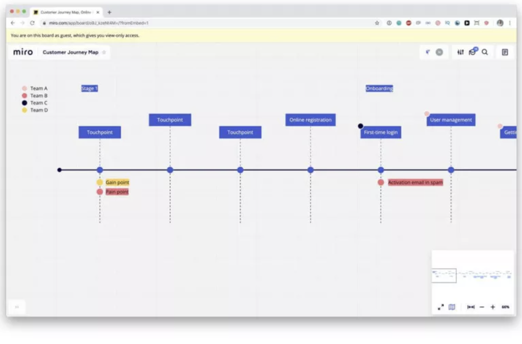 customer journey map