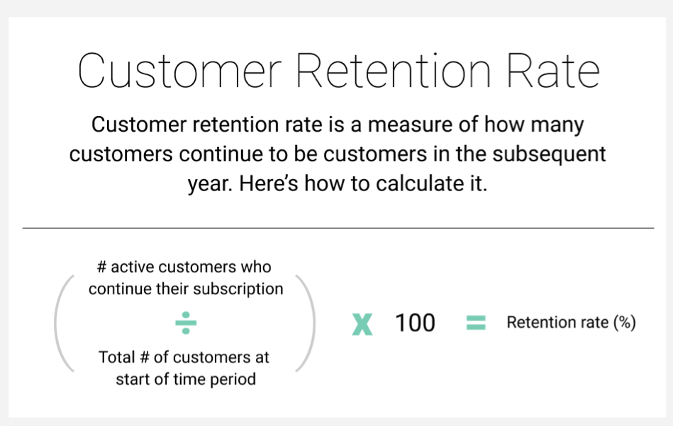 Customer Retention Rate Indicator