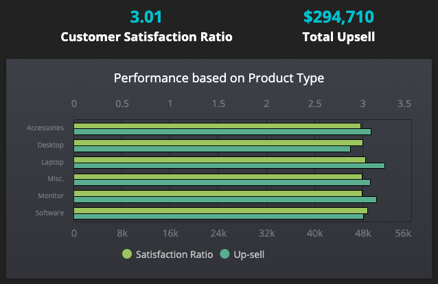 Customer Satistafction Ratio