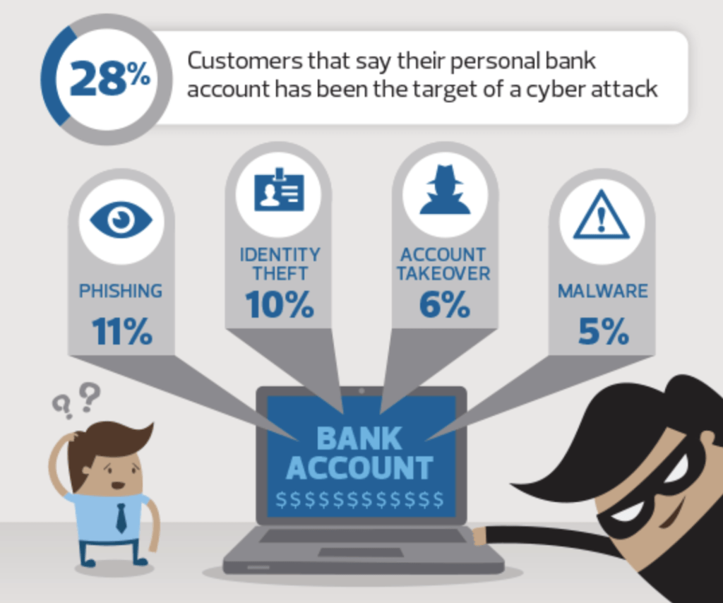 cybersecurity in banking