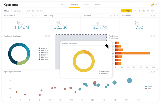 dashboard designer sisense