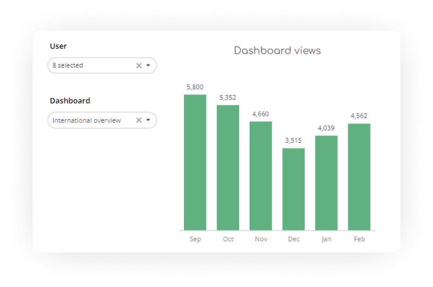 chart population percentage data template