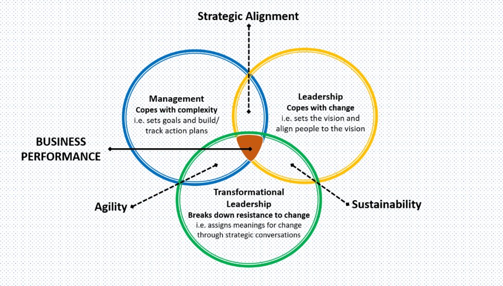 data driven banking management