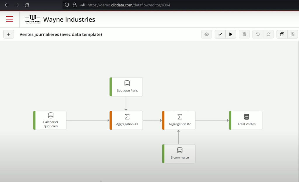 data flow modelisation donnees calendrier