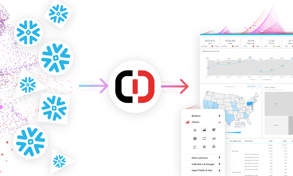 data from snowflake to clicdata visualization visual