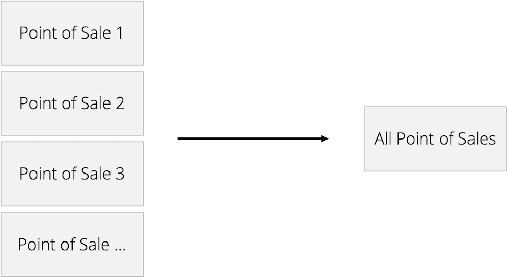 Data Fusion Example
