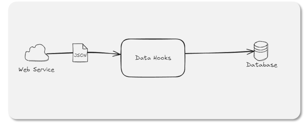 data hook