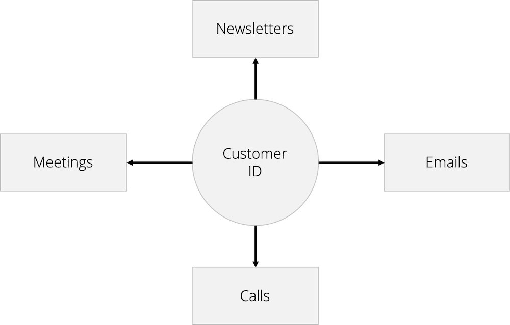Data Join Example