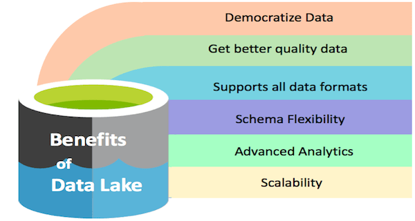 data lake benefits