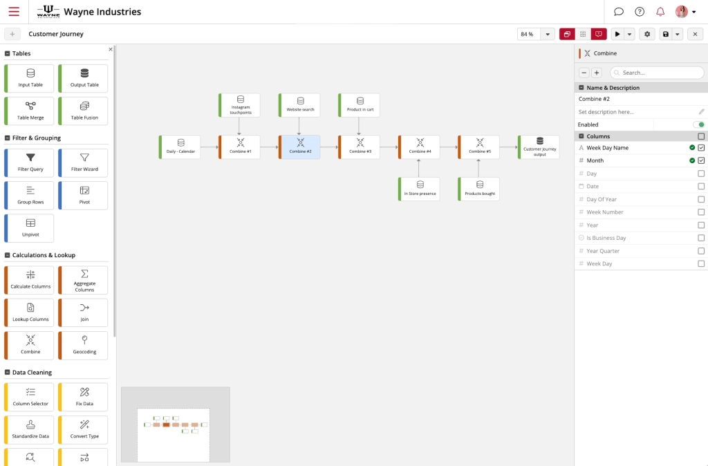 data management customer journey