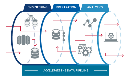 data pipeline transformation
