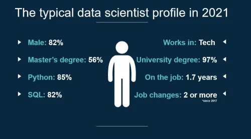 data scientist