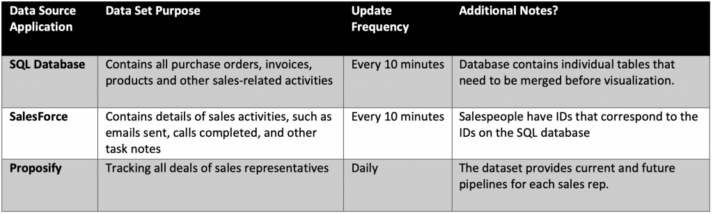 Data Sources Framework