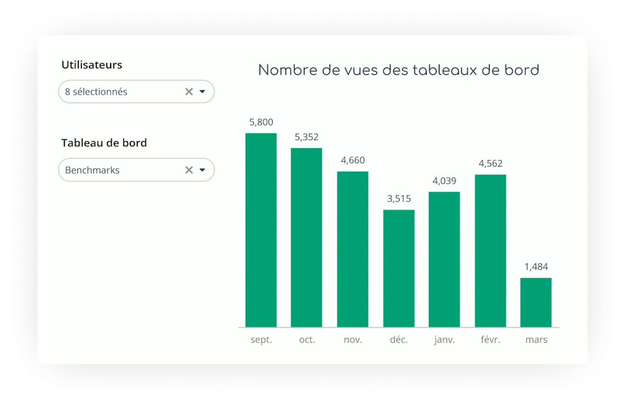 data templates tableaux de bord