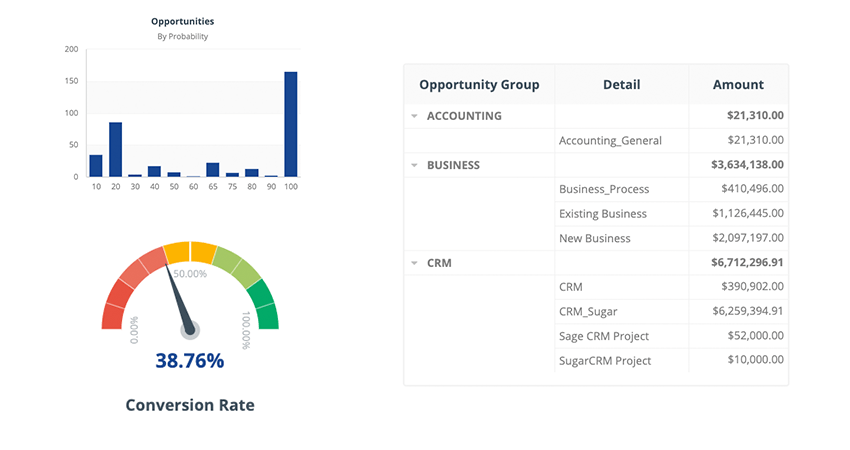 Data Visualization Components