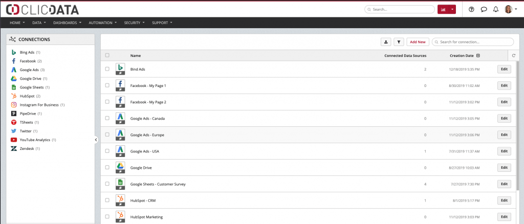 Data Warehouse Clicdata