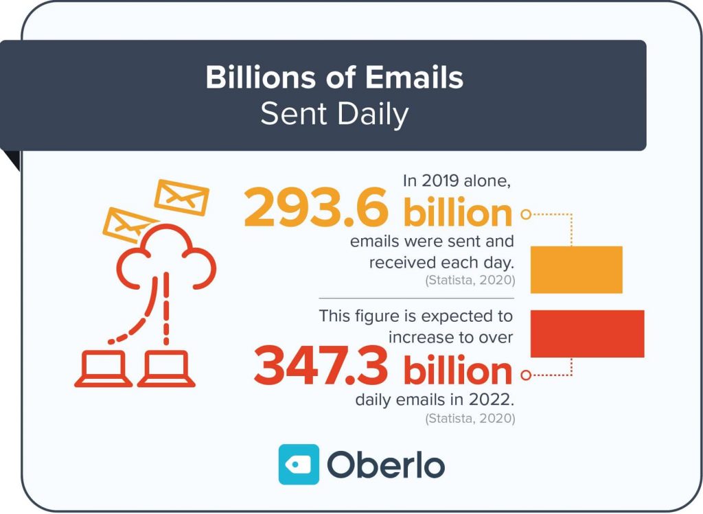 Email Marketing Statistics