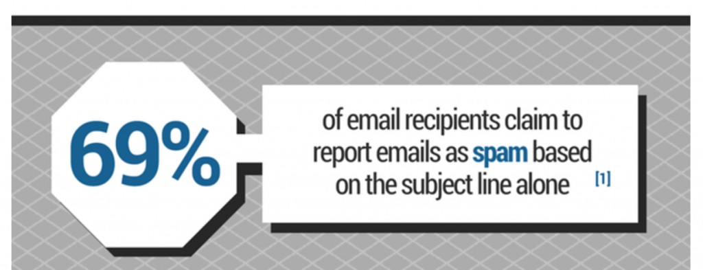 Email Marketing Stats
