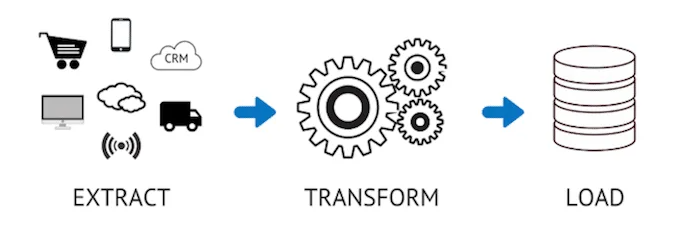 etl concept