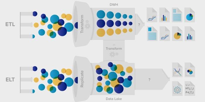 etl vs elt
