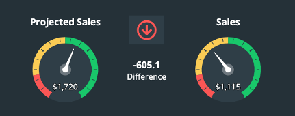 Example Indicators Colors Data Viz2