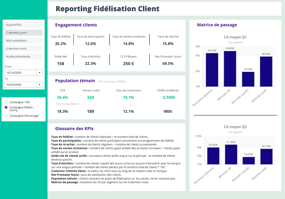 Exemple Tableau De Bord Kpi Fidélisation Client